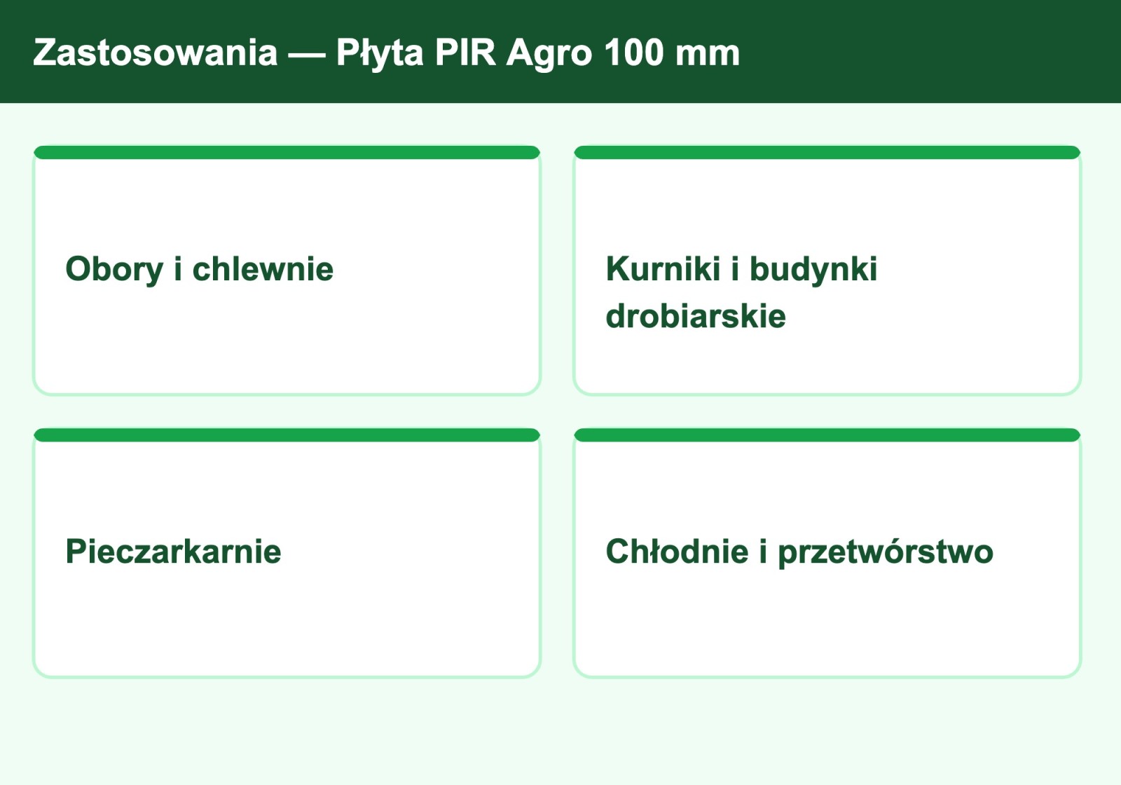 Zastosowania płyty PIR Agro 100 mm — obory, chlewnie, kurniki, chłodnie, sufity zmywalne