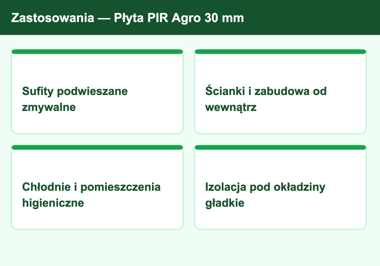 Zastosowania płyty PIR Agro 30 mm — obory, chlewnie, kurniki, chłodnie, sufity zmywalne