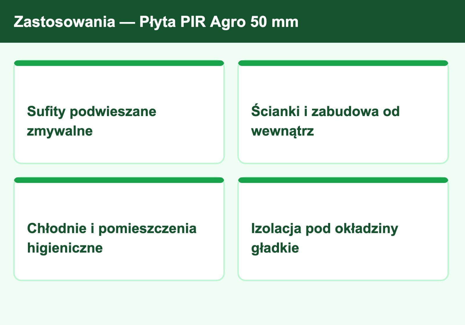 Zastosowania płyty PIR Agro 50 mm — obory, chlewnie, kurniki, chłodnie, sufity zmywalne