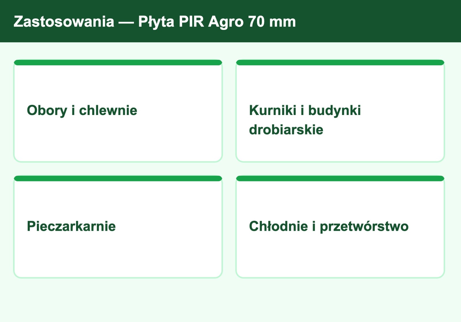 Zastosowania płyty PIR Agro 70 mm — obory, chlewnie, kurniki, chłodnie, sufity zmywalne