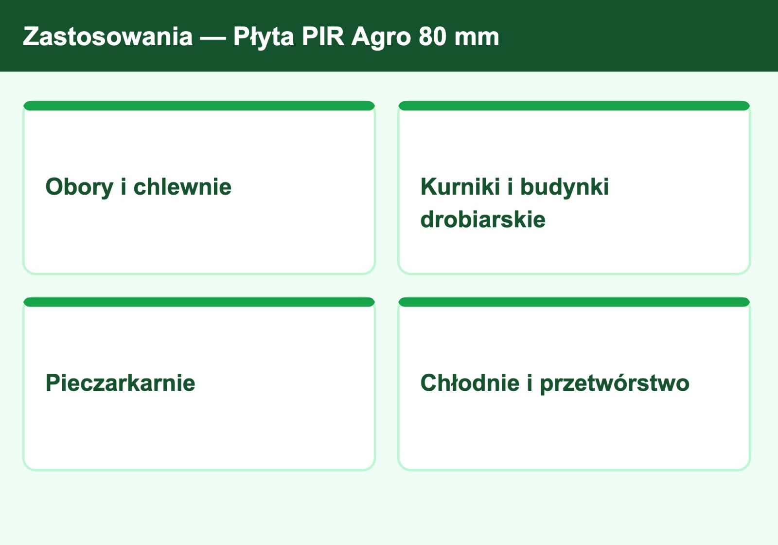 Zastosowania płyty PIR Agro 80 mm — obory, chlewnie, kurniki, chłodnie, sufity zmywalne