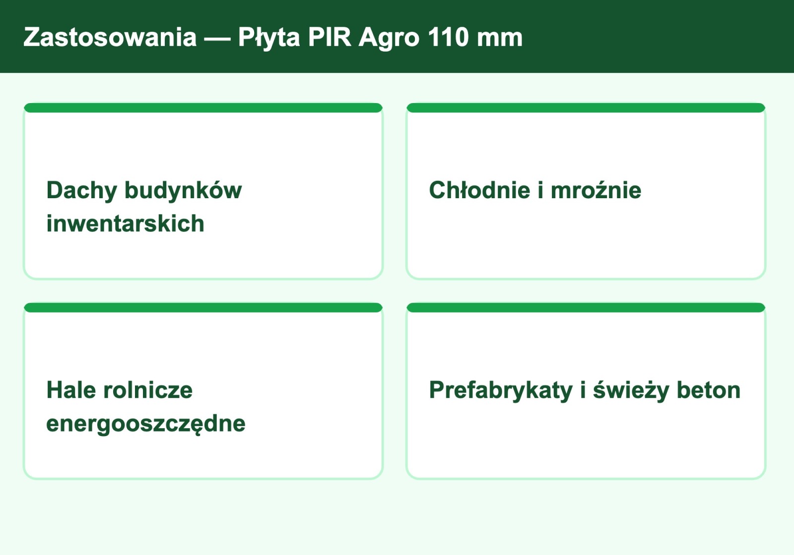 Zastosowania płyty PIR Agro 110 mm — obory, chlewnie, kurniki, chłodnie, sufity zmywalne