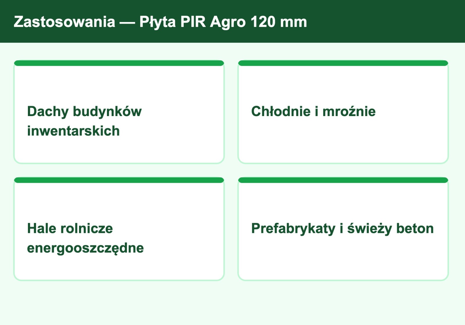 Zastosowania płyty PIR Agro 120 mm — obory, chlewnie, kurniki, chłodnie, sufity zmywalne