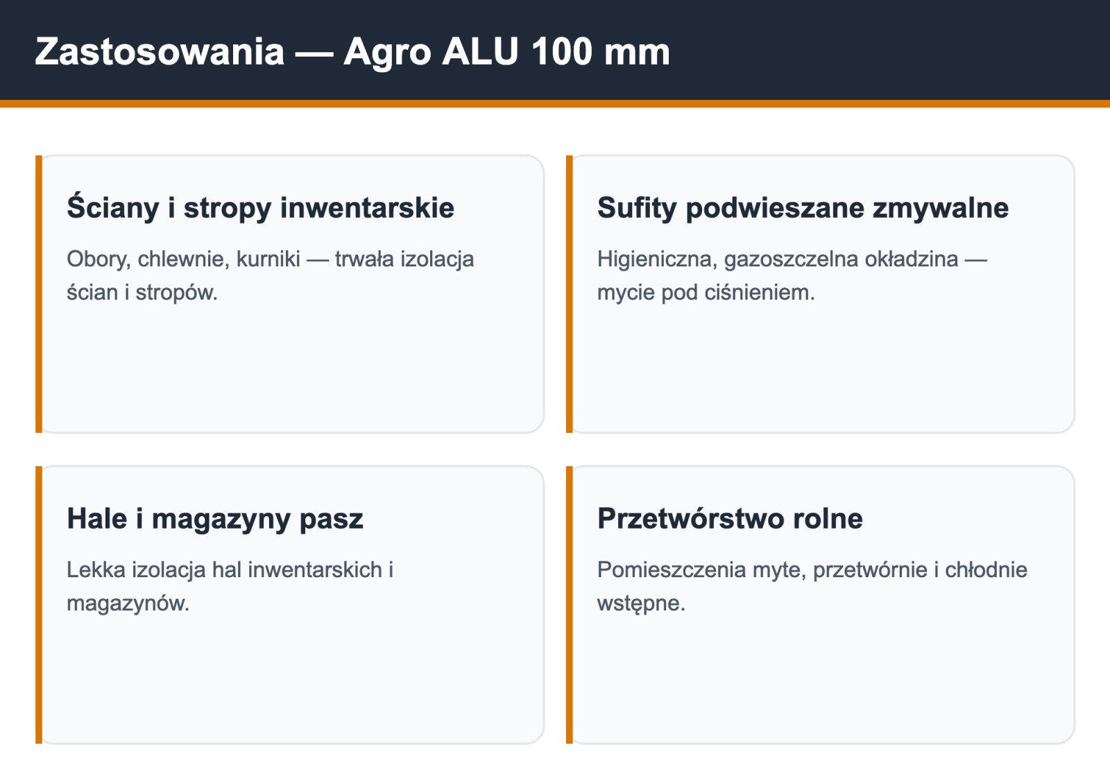 Zastosowania płyty PIR Agro ALU 100 mm w budynkach inwentarskich: obory, chlewnie, kurniki, chłodnie