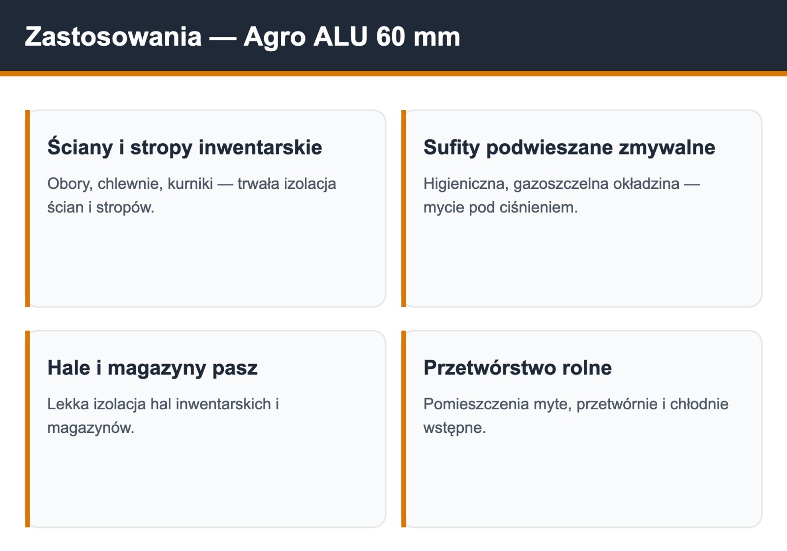 Zastosowania płyty PIR Agro ALU 60 mm w budynkach inwentarskich: obory, chlewnie, kurniki, chłodnie