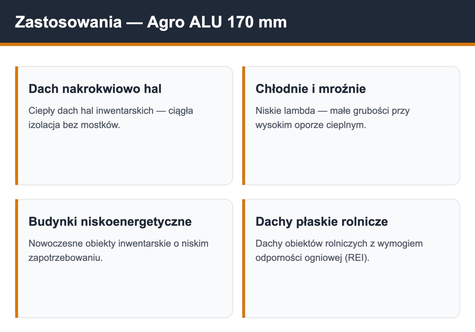 Zastosowania płyty PIR Agro ALU 170 mm w budynkach inwentarskich: obory, chlewnie, kurniki, chłodnie
