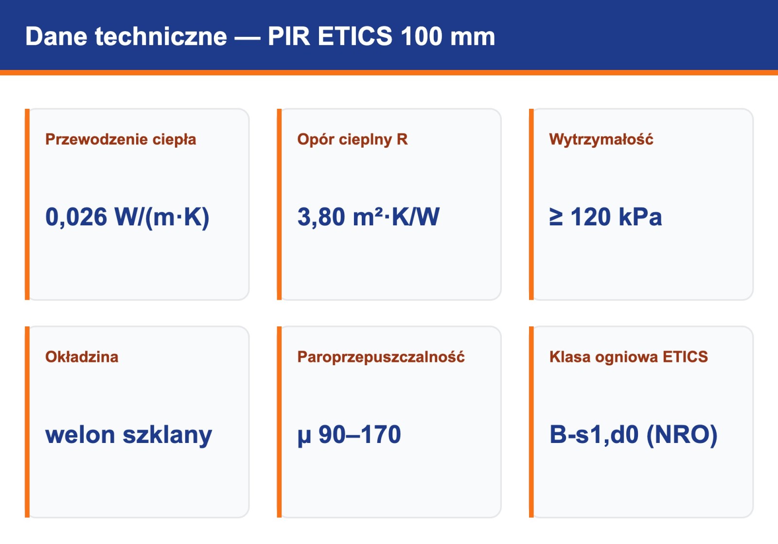 Płyta PIR ETICS 100 mm — dane techniczne: lambda 0,026, opór R 3,80, welon szklany, klasa B-s1,d0