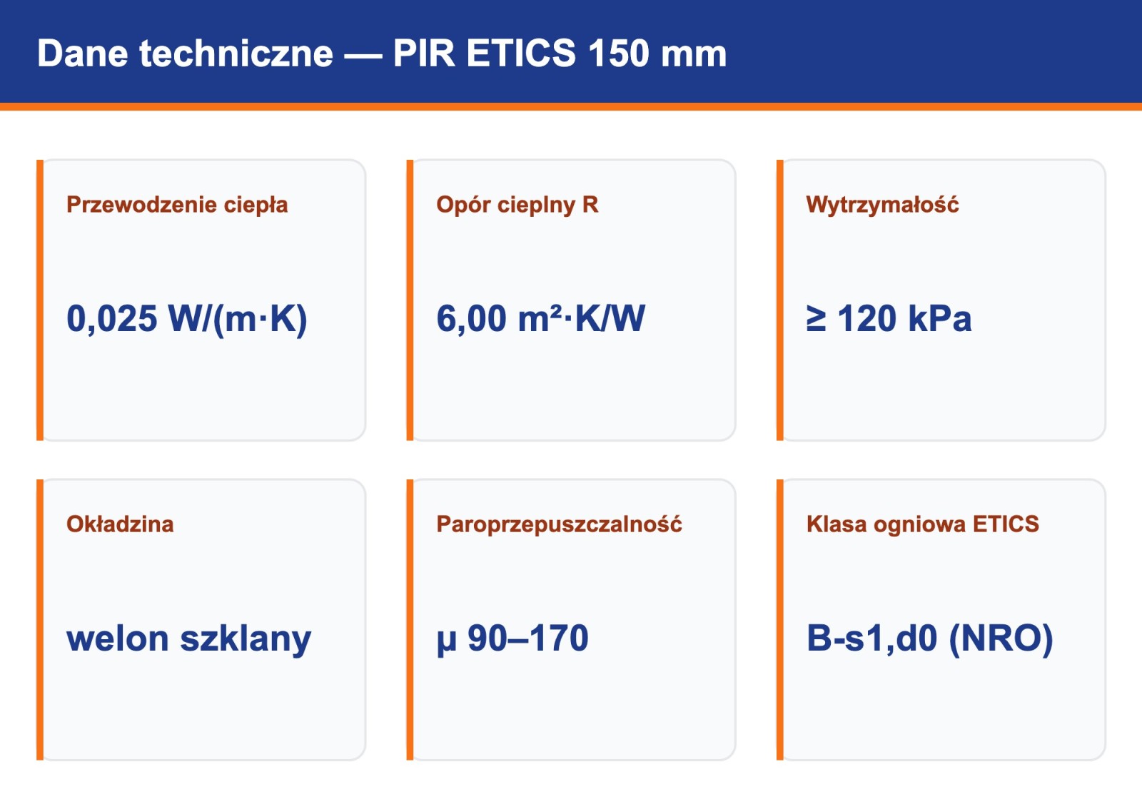 Płyta PIR ETICS 150 mm — dane techniczne: lambda 0,025, opór R 6,00, welon szklany, klasa B-s1,d0
