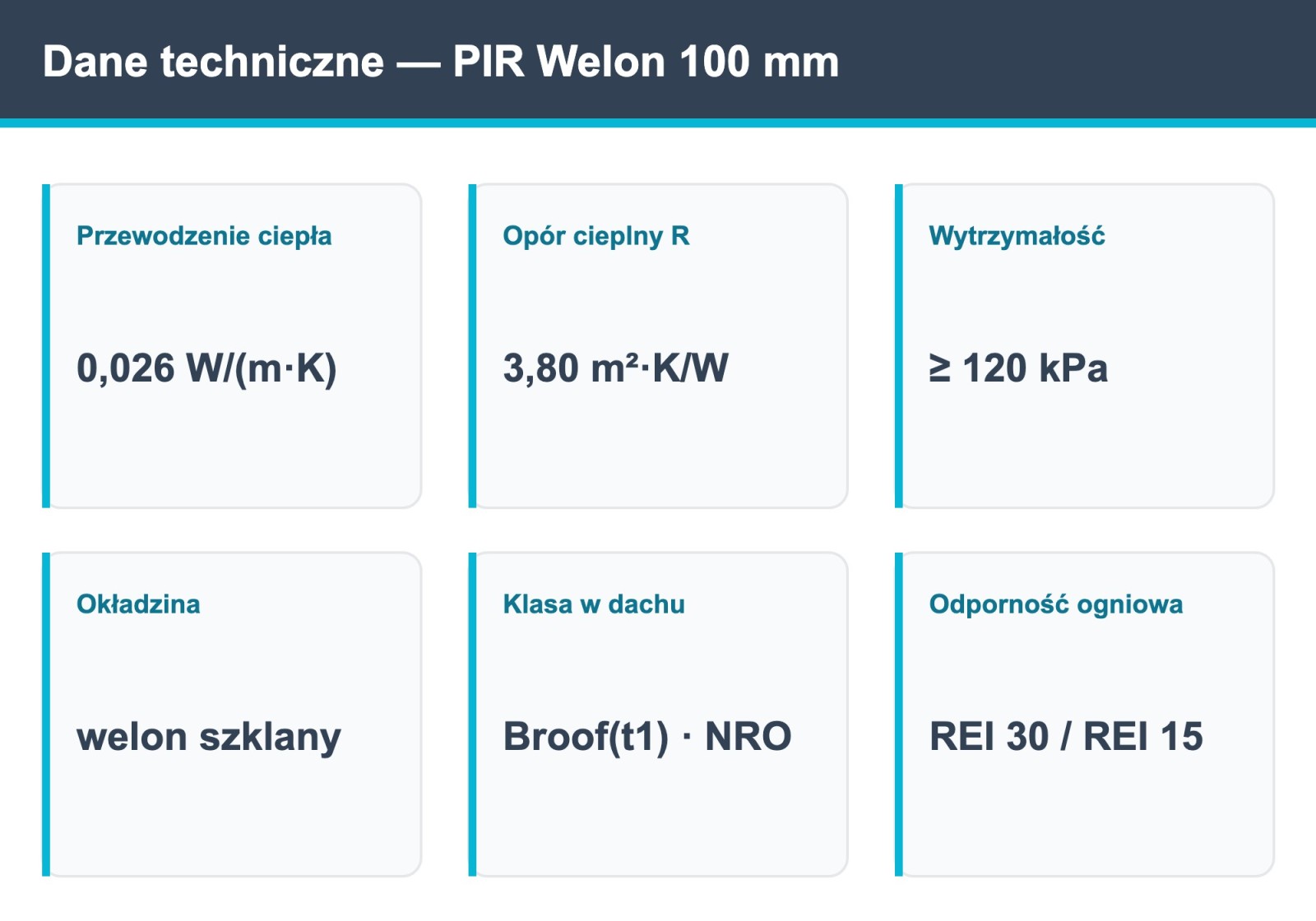 Płyta PIR Welon 100 mm — dane techniczne: lambda 0,026, opór R 3,80, welon szklany, klasa Broof(t1)