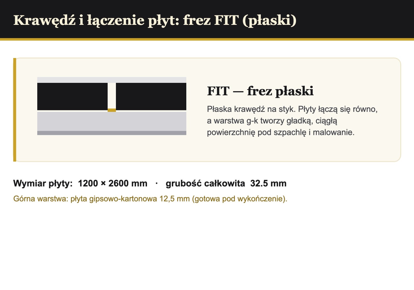 Krawędź płyty PIR AL/GK 20 mm — frez płaski FIT do równego łączenia płyt g-k