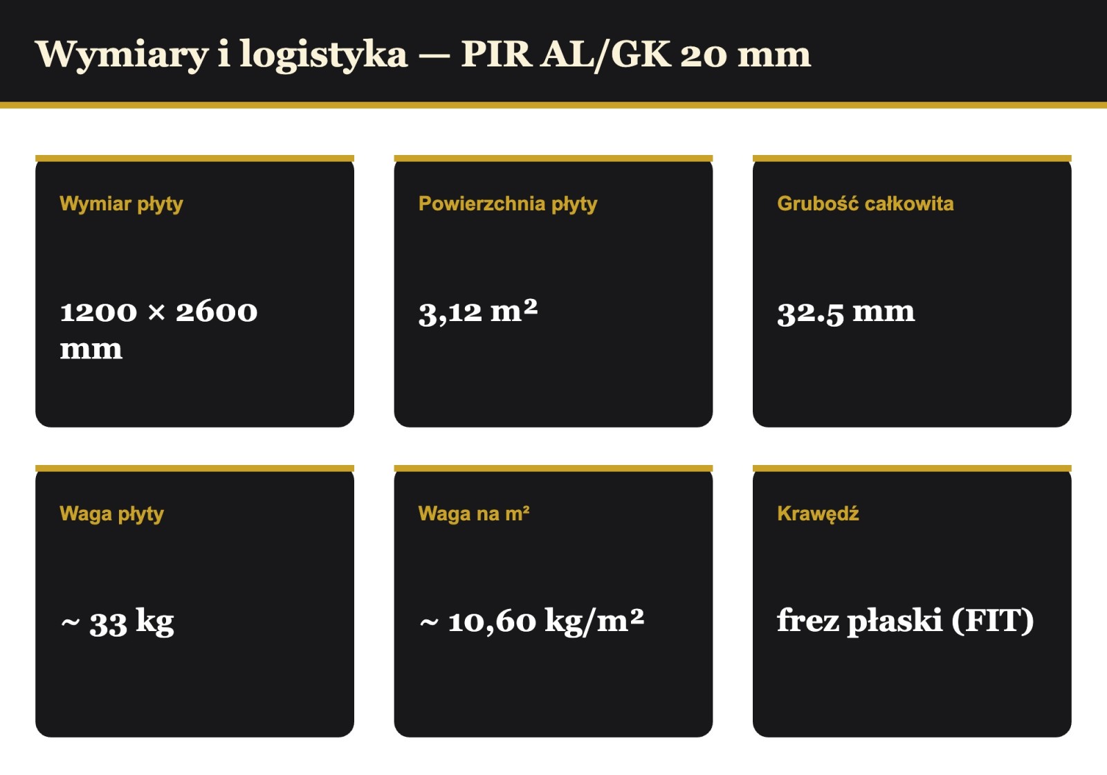 Wymiary i logistyka PIR AL/GK 20 mm — płyta 1200x2600 mm, waga, powierzchnia