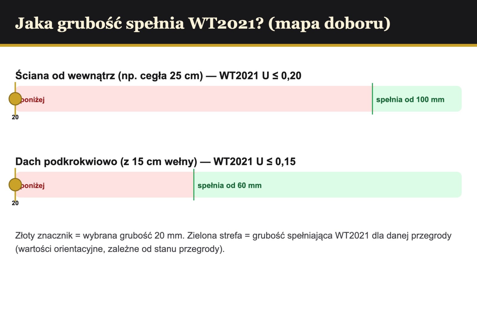 Mapa doboru grubości PIR AL/GK pod WT2021 — ściana i dach, wybrana grubość 20 mm