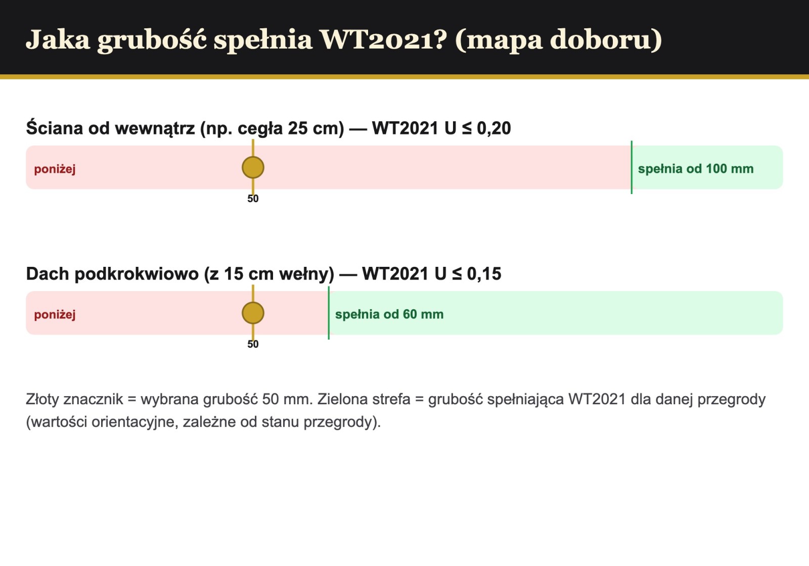 Mapa doboru grubości PIR AL/GK pod WT2021 — ściana i dach, wybrana grubość 50 mm