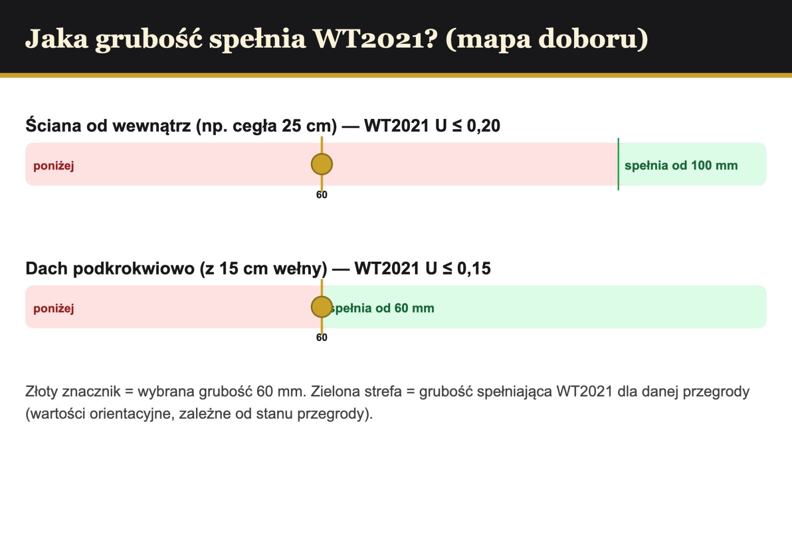 Mapa doboru grubości PIR AL/GK pod WT2021 — ściana i dach, wybrana grubość 60 mm
