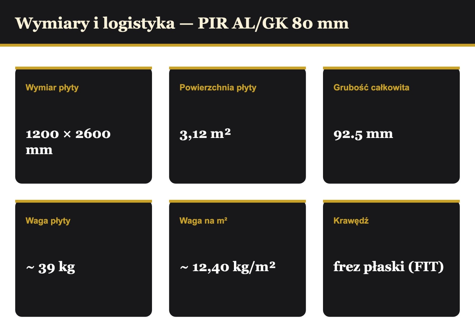 Wymiary i logistyka PIR AL/GK 80 mm — płyta 1200x2600 mm, waga, powierzchnia