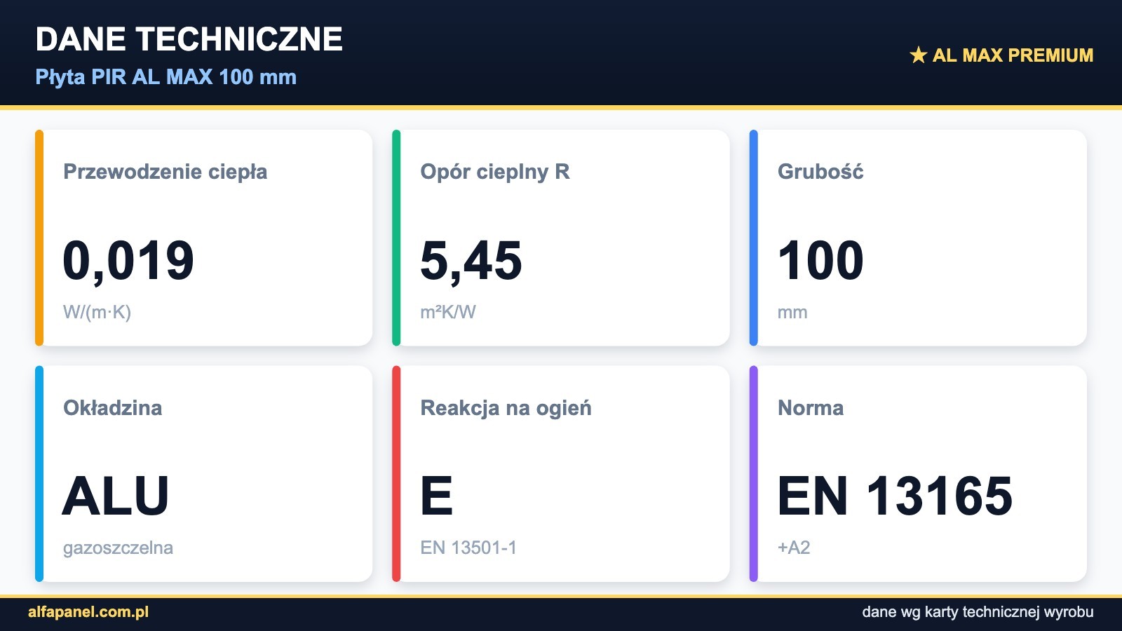 Dane techniczne Płyta PIR AL MAX 100 mm