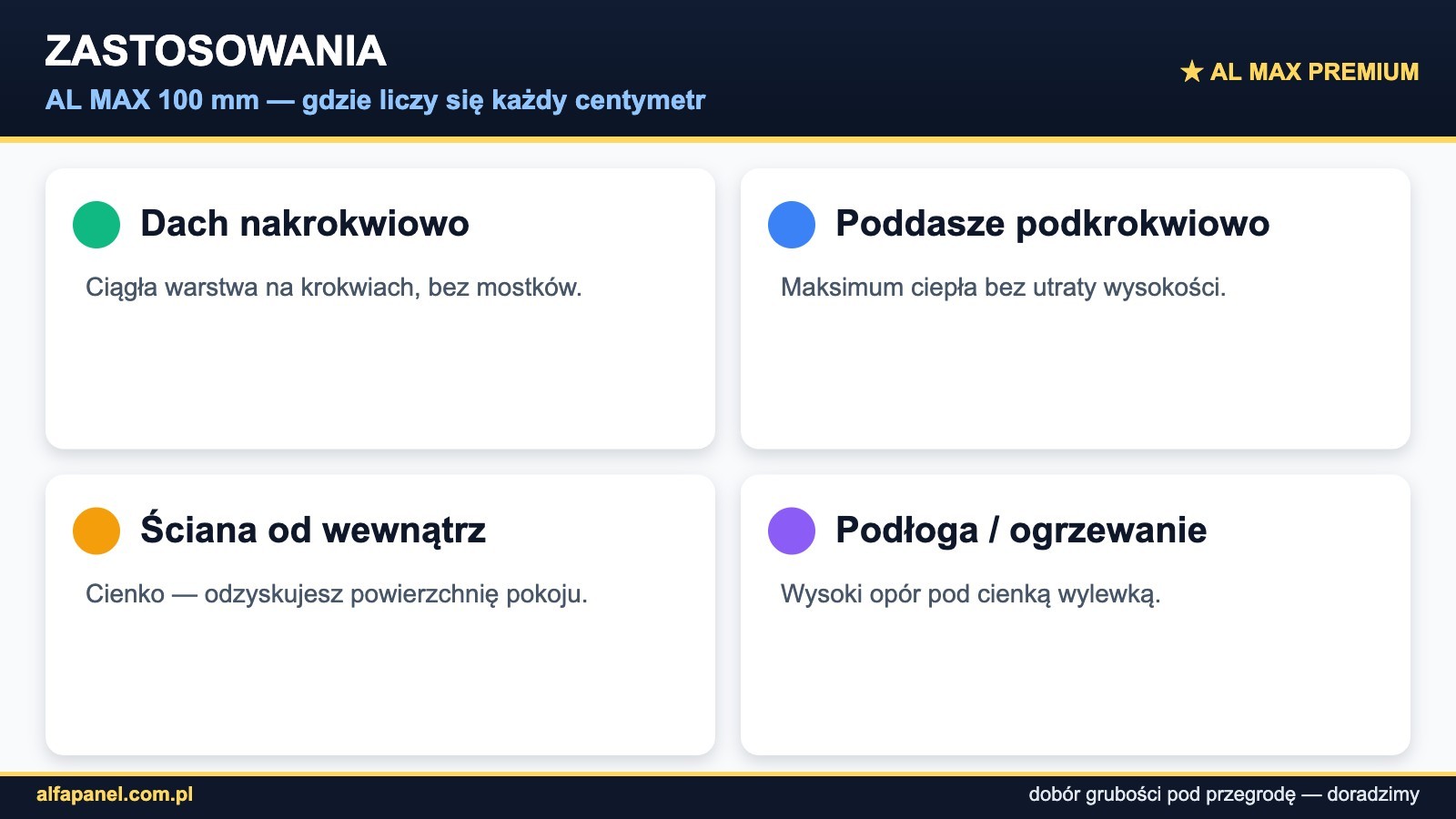 Zastosowania Płyta PIR AL MAX 100 mm