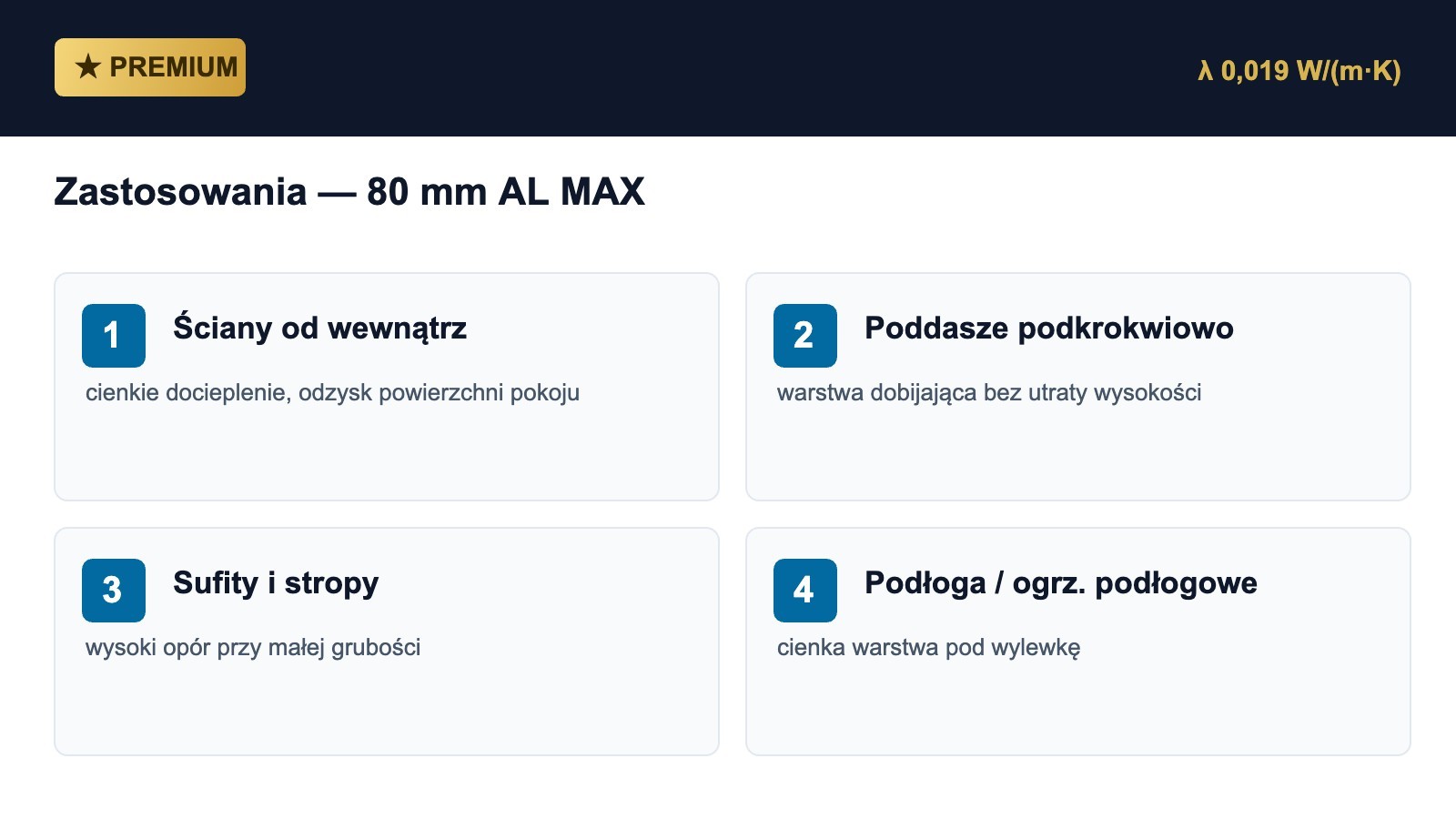 Zastosowania — ściany od wewnątrz, poddasze, sufity, podłoga.