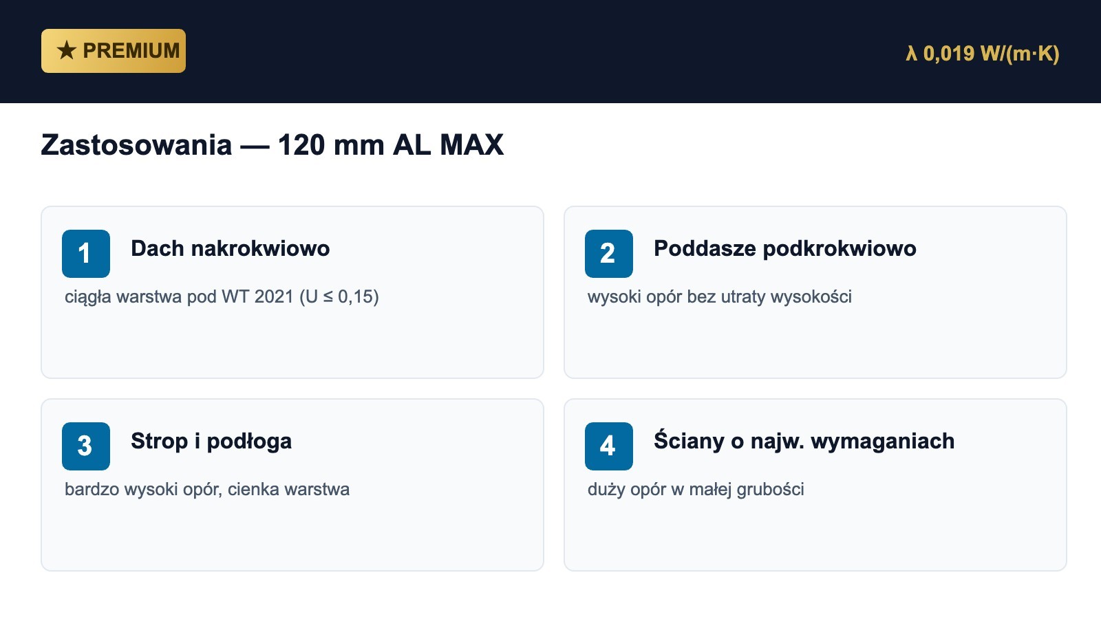 Zastosowania — dach nakrokwiowo, poddasze, strop, podłoga.