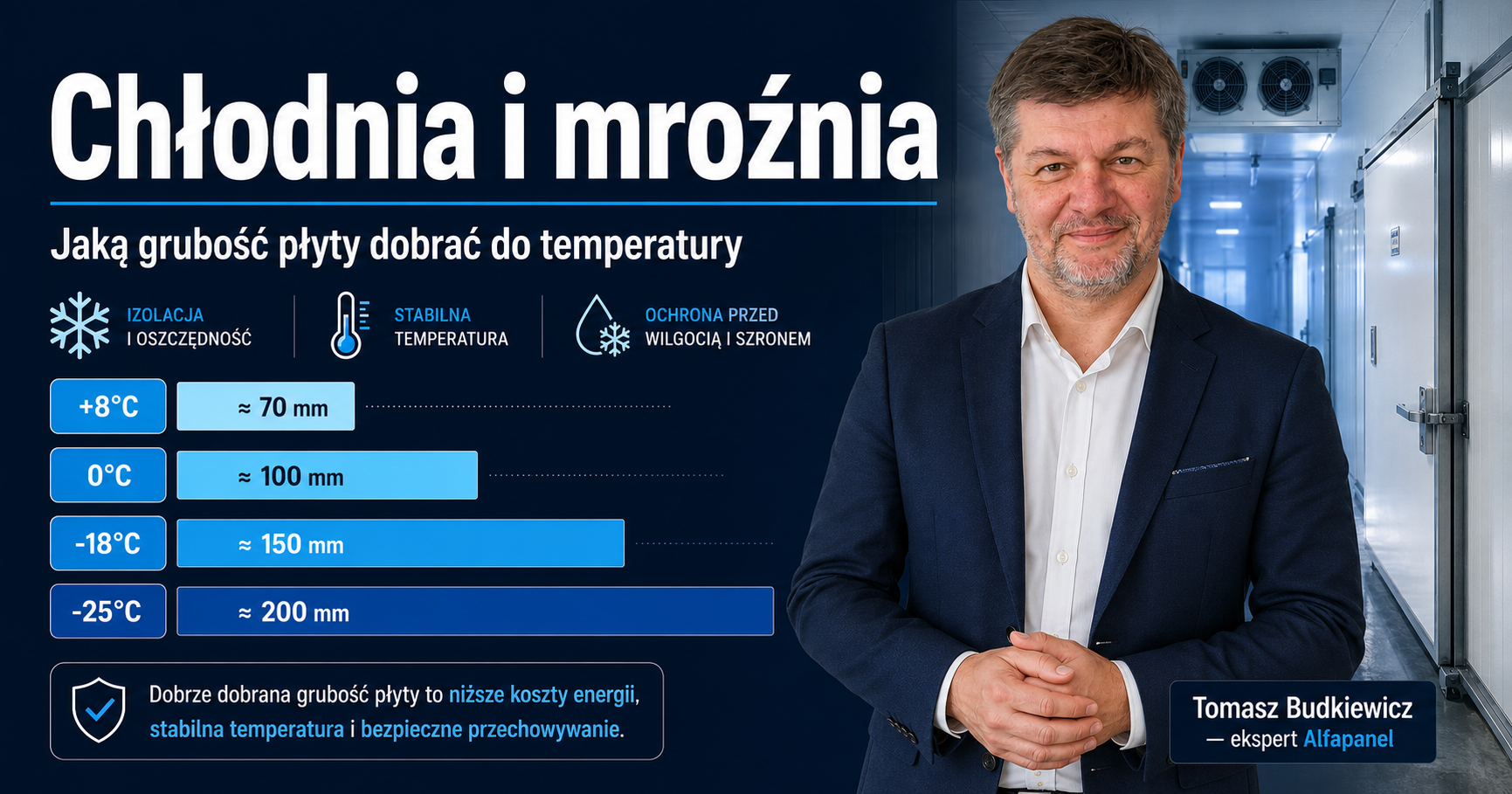 Chłodnia i mroźnia z płyt warstwowych — grubość płyty