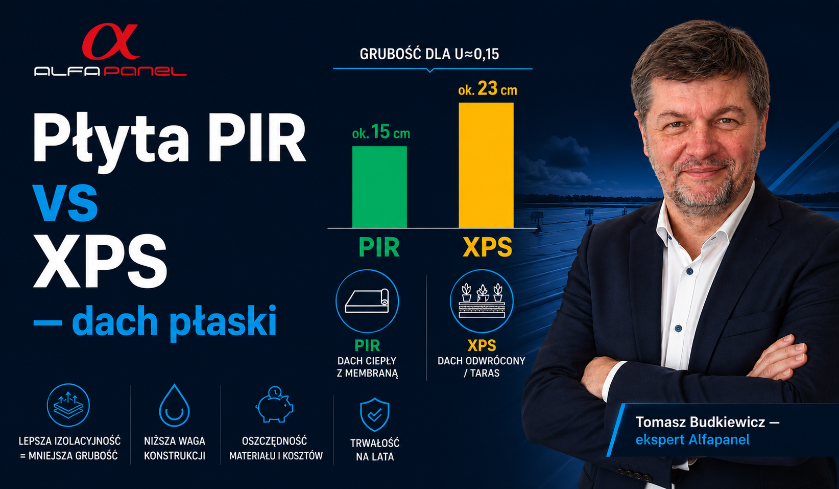 Płyta PIR vs XPS – porównanie na dach płaski