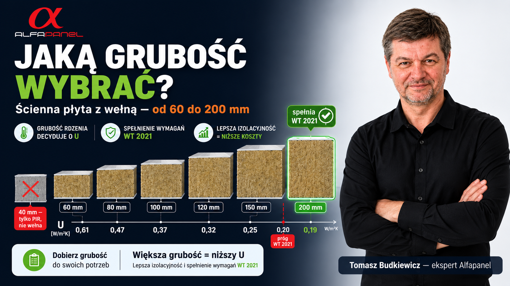 Jaką grubość ściennej płyty z wełną wybrać? Oferta 60-200 mm