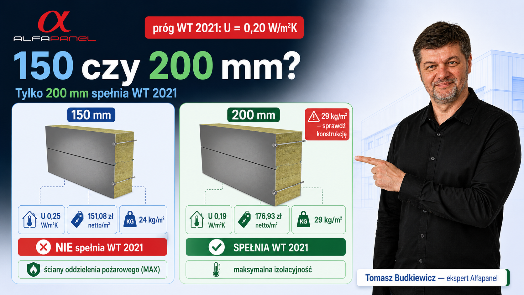 Płyta warstwowa ścienna 150 i 200 mm - maksymalna izolacyjność i ochrona ppoż.