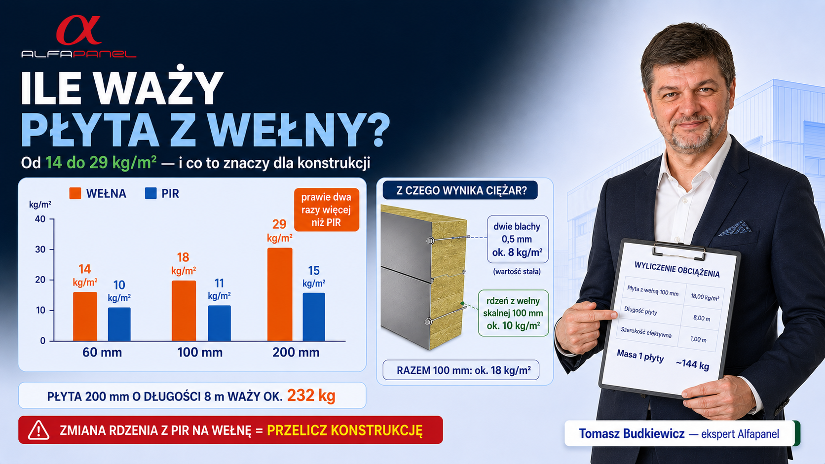 Ile waży płyta warstwowa z wełny mineralnej? Waga a konstrukcja