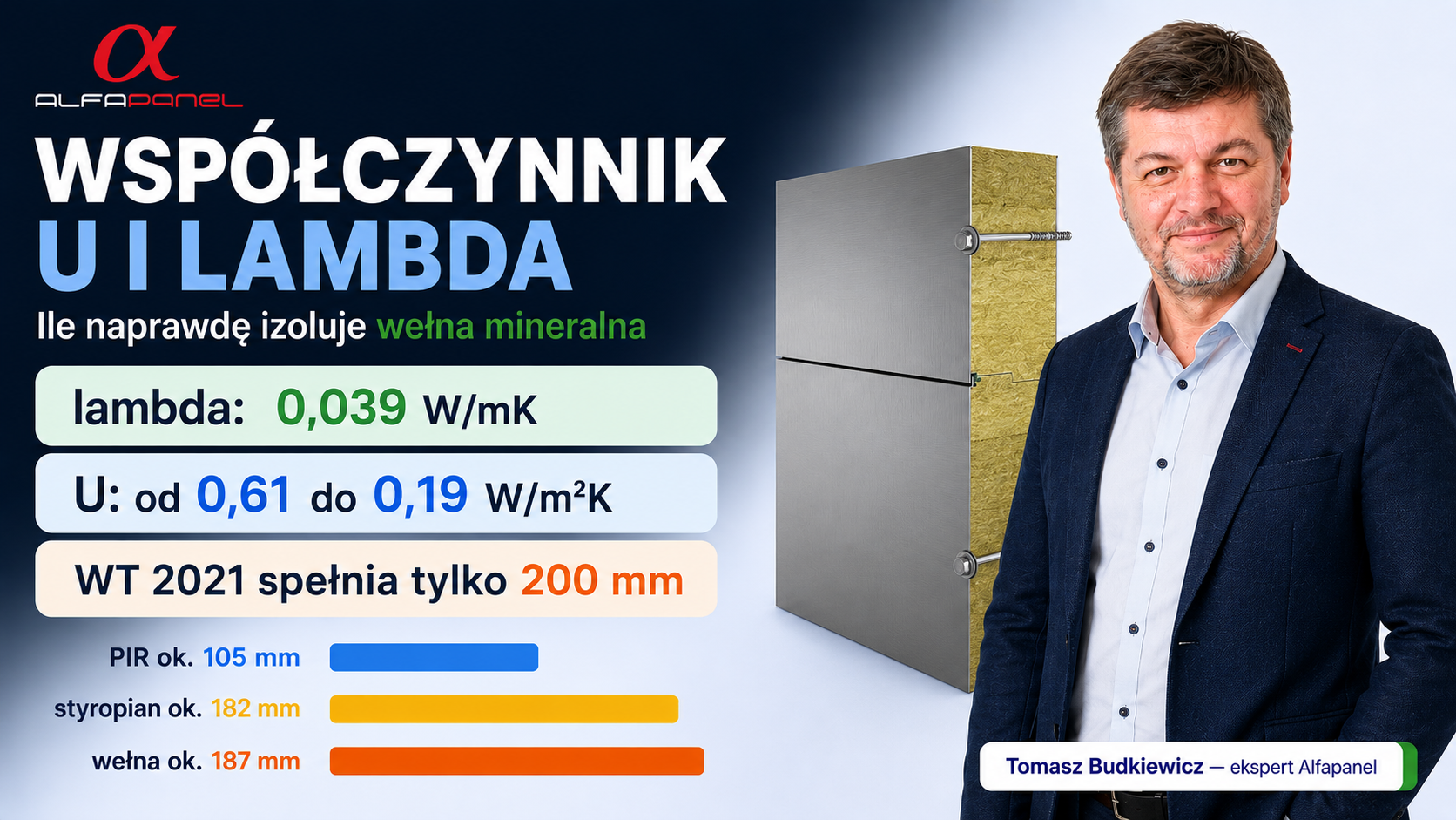 Współczynnik U i lambda płyty z wełny mineralnej - izolacyjność cieplna ściany