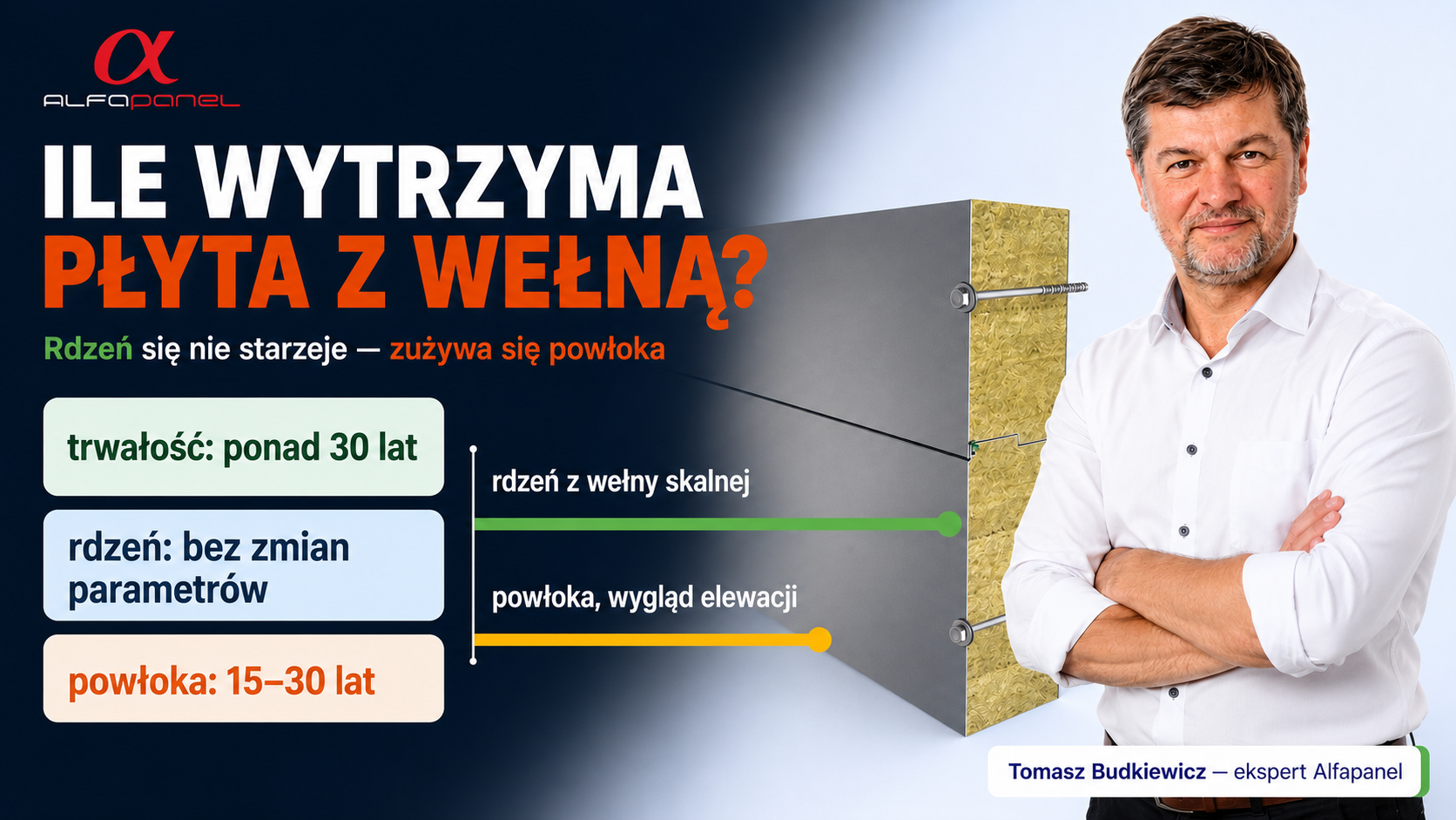 Żywotność płyty warstwowej z wełną - ile realnie wytrzymuje